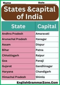 States And Union Territories Of India 2024