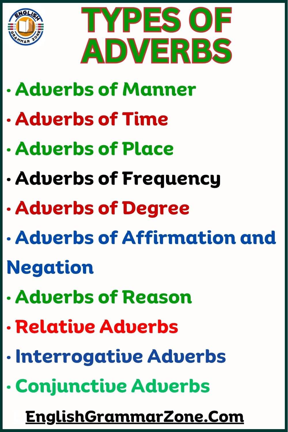 Adverbs Definition , types, and examples