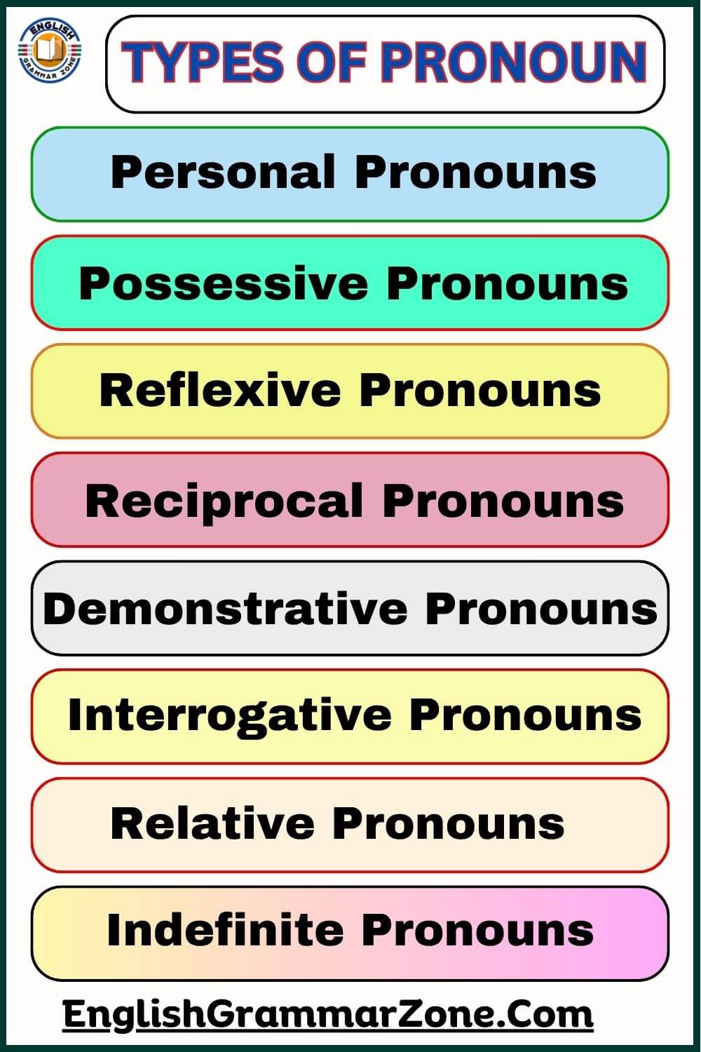Types of pronoun with examples