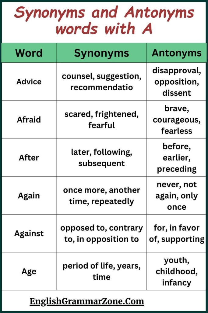 100 words with synonyms and antonyms for letter A