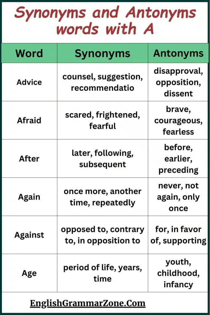100 words with synonyms and antonyms for letter A