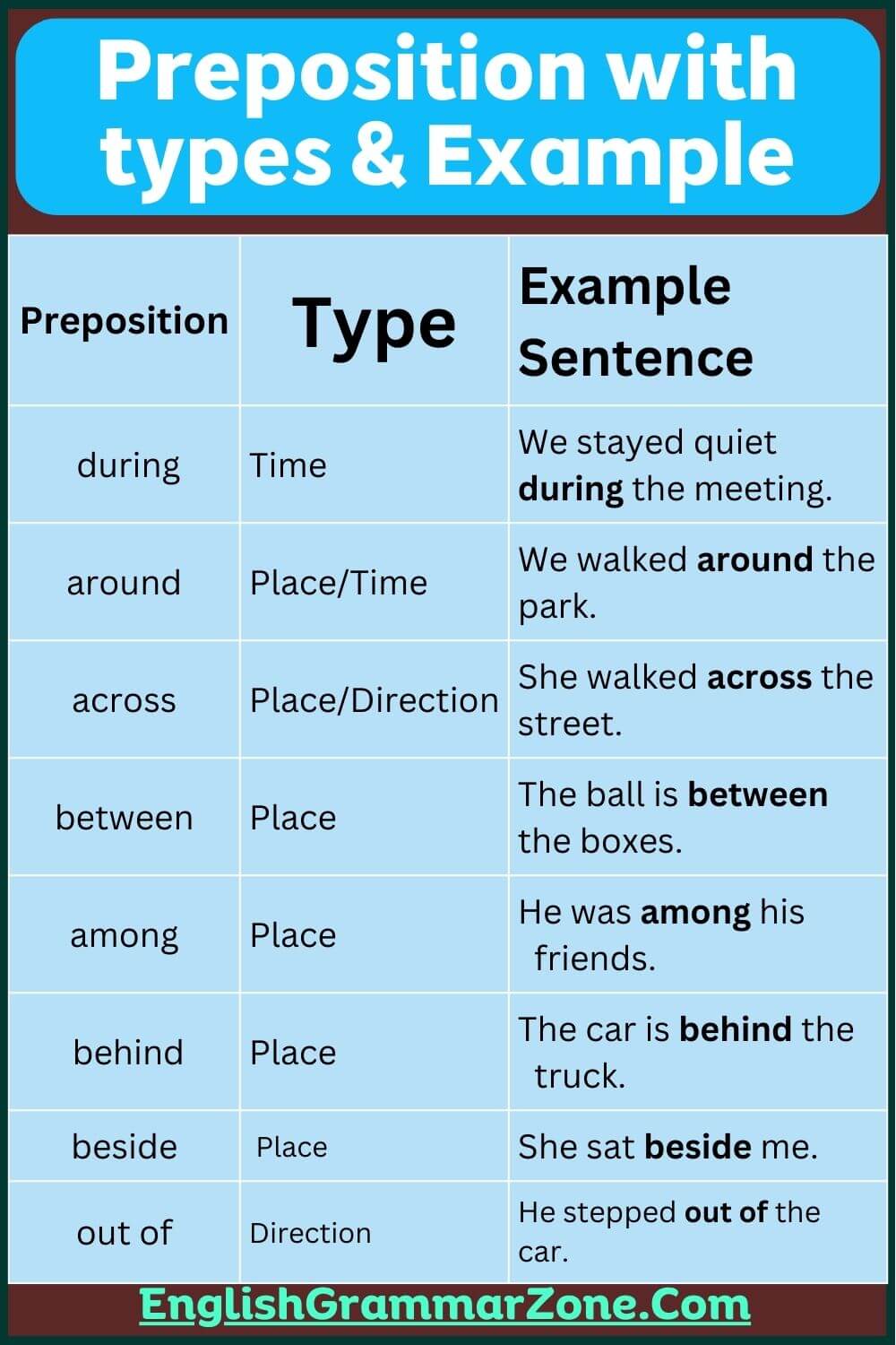 Preposition with their types and example sentence