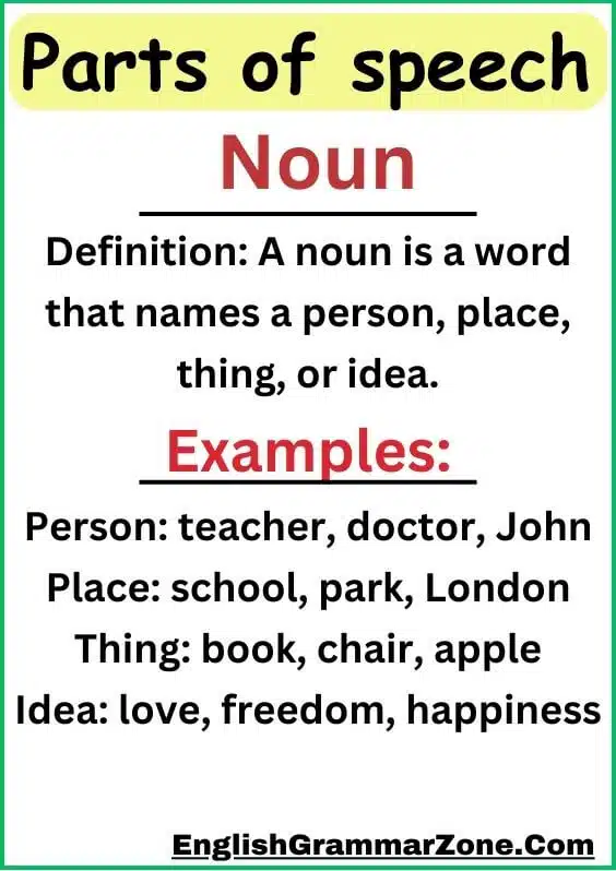 Parts of speech definition with example