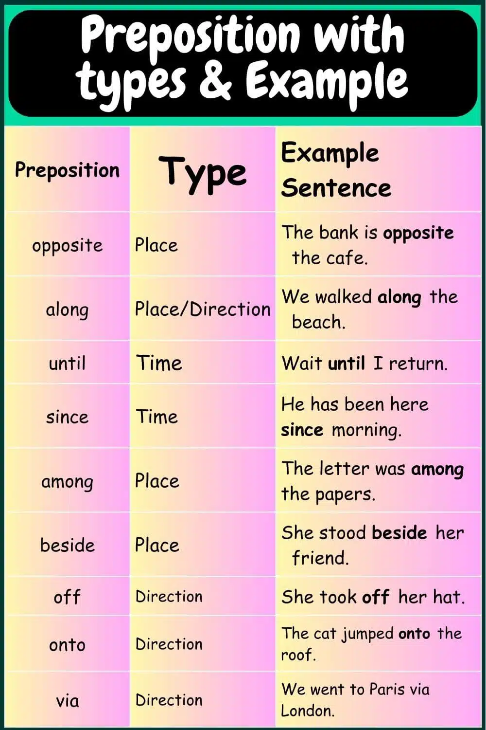 Preposition with their types and example sentence