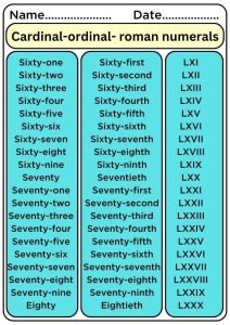 Cardinal And Ordinal, Roman Numerals List