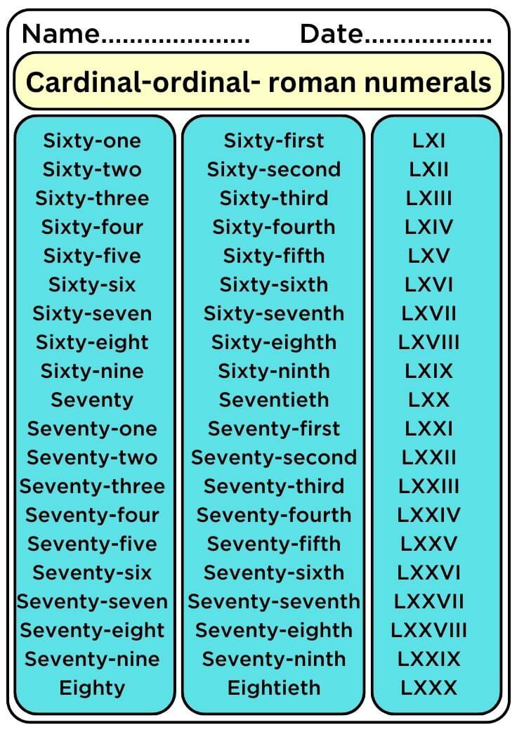 Cardinal and Ordinal, Roman Numerals List