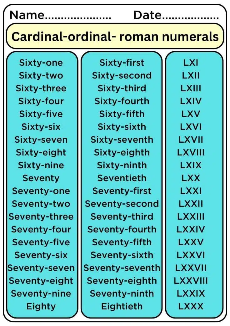 Cardinal and Ordinal, Roman Numerals List
