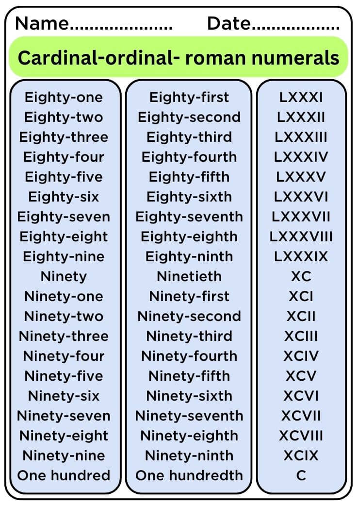 Cardinal and Ordinal, Roman Numerals List
