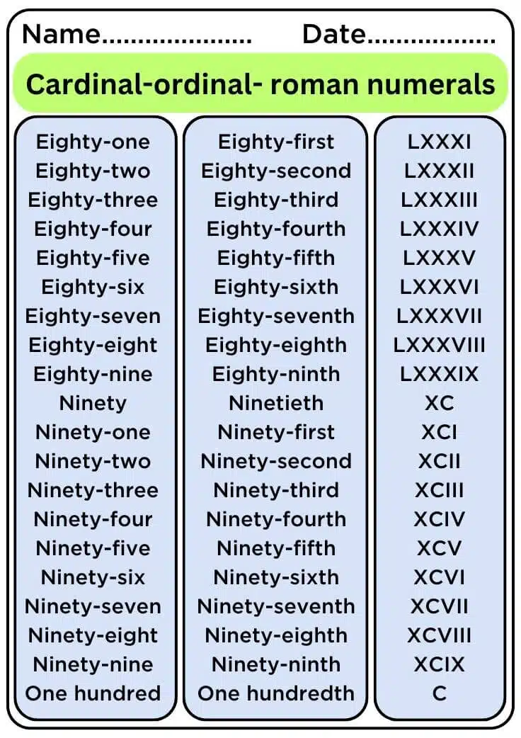Cardinal and Ordinal, Roman Numerals List