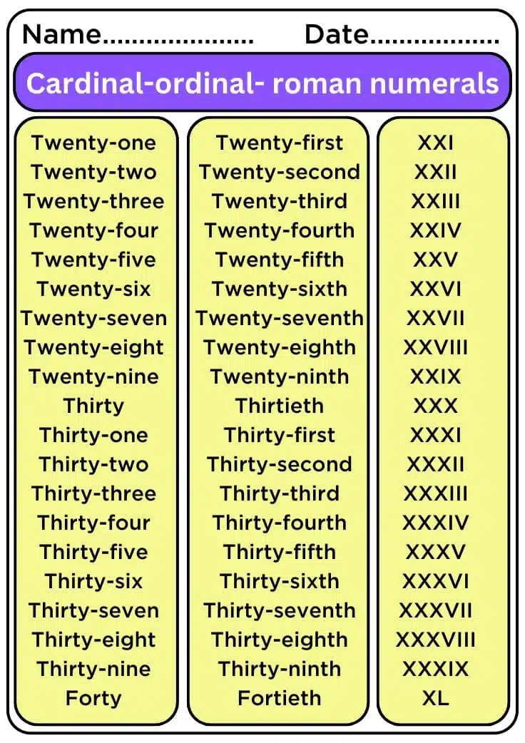 Cardinal and Ordinal, Roman Numerals List