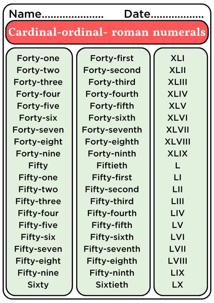 Cardinal and Ordinal, Roman Numerals List