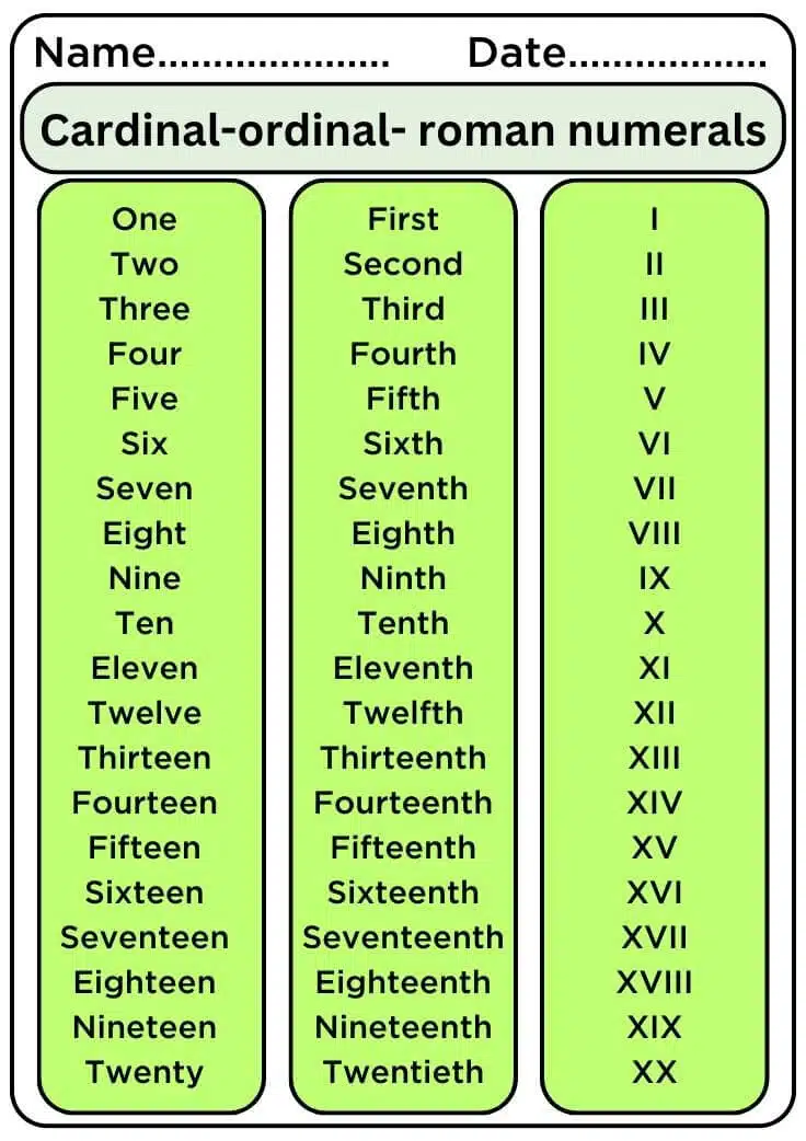 Cardinal and Ordinal, Roman Numerals List