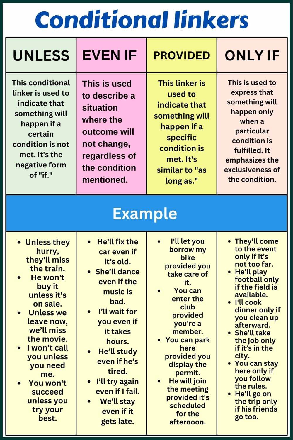 Examples of conditional linker in English