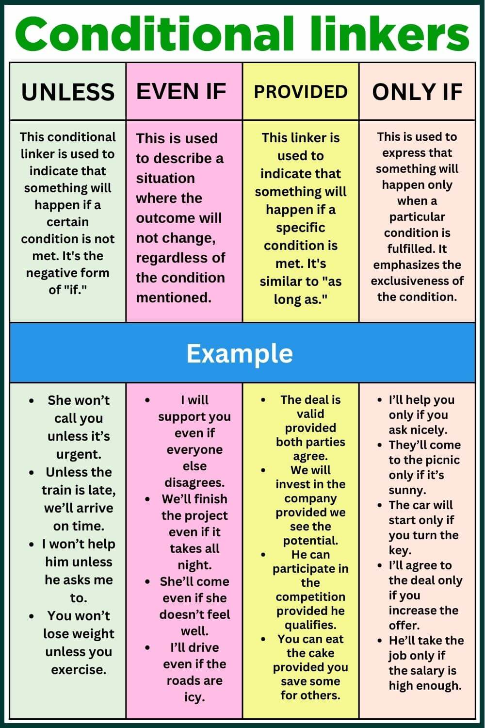 Examples of conditional linker in English