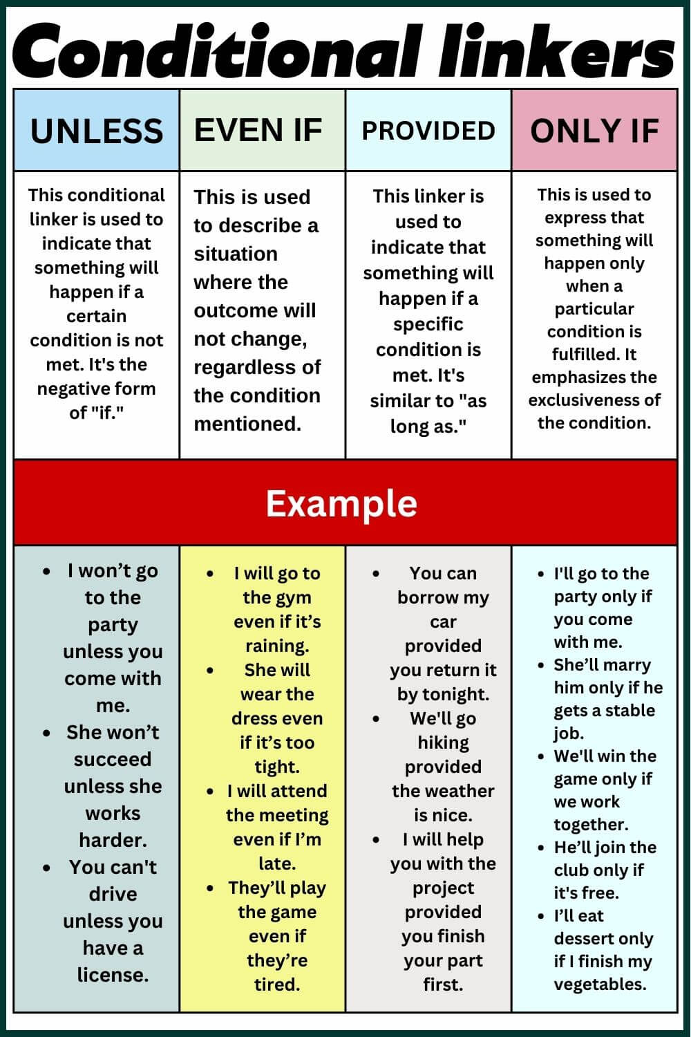 Examples of conditional linker in English
