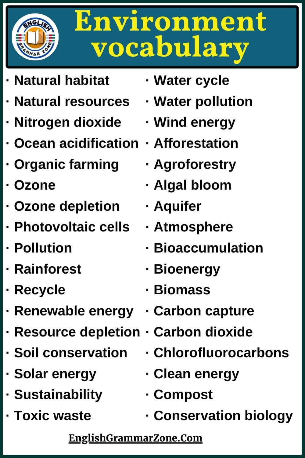 Environment vocabulary words with meaning