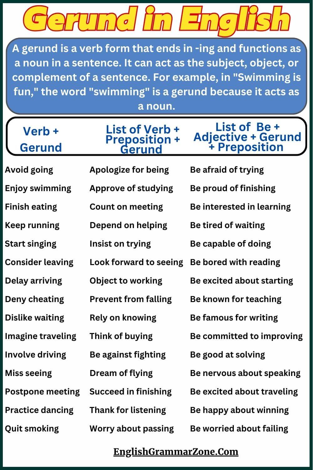 Explain Gerund definition with example