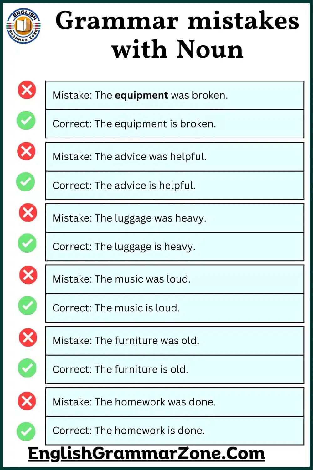 Most common grammar mistakes in english; grammar modifier; mistakes and errors differences; difference between mistakes and errors;