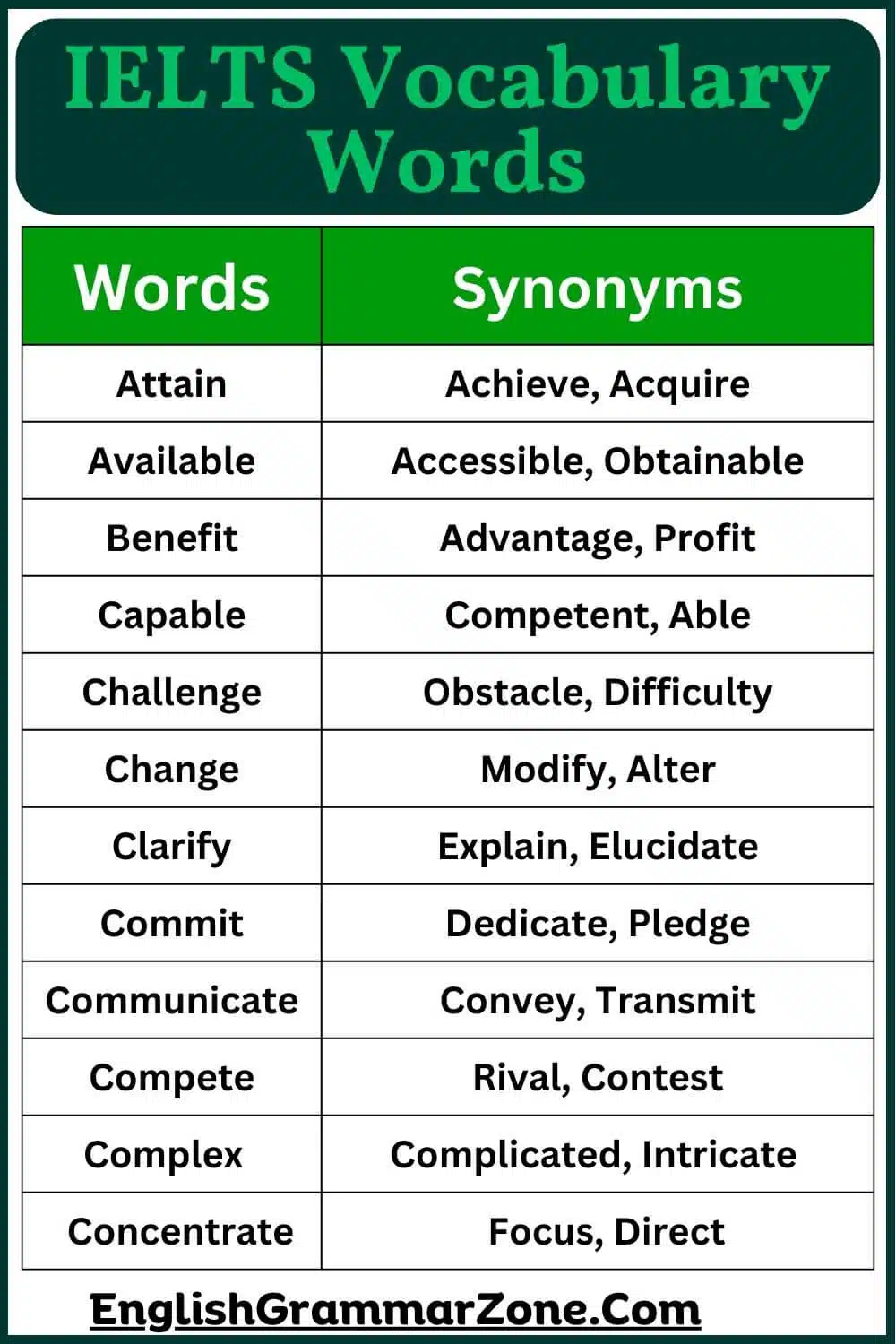 List of important Vocabulary for IELTS speaking