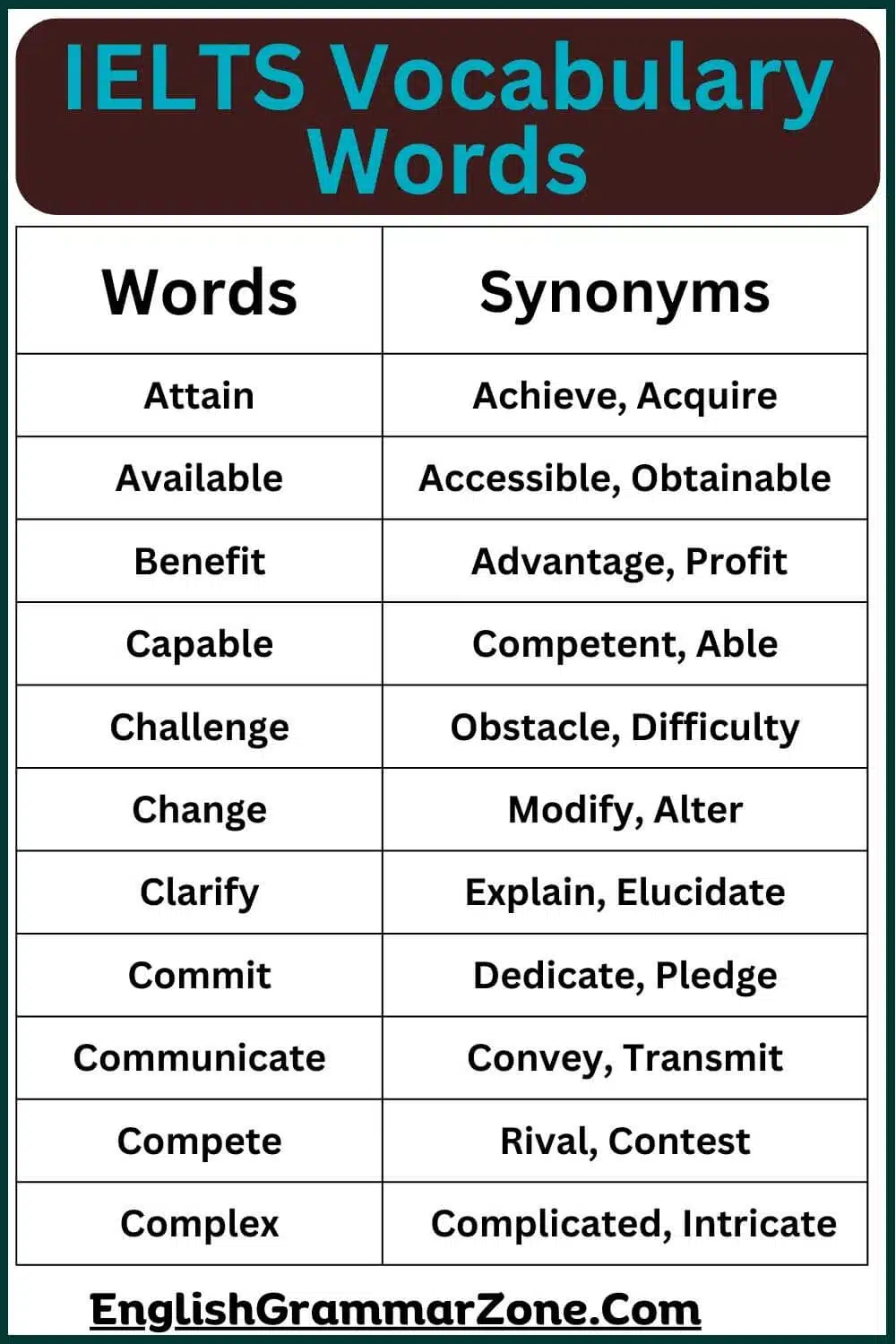 List of important Vocabulary for IELTS speaking