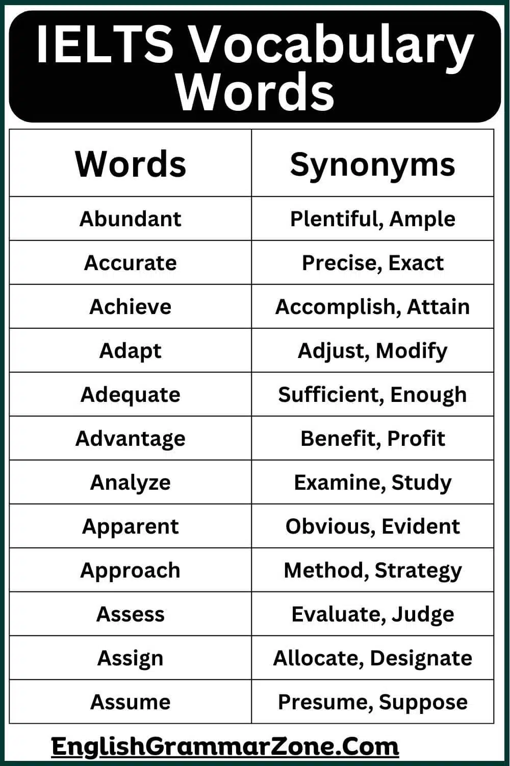 List of important Vocabulary for IELTS speaking