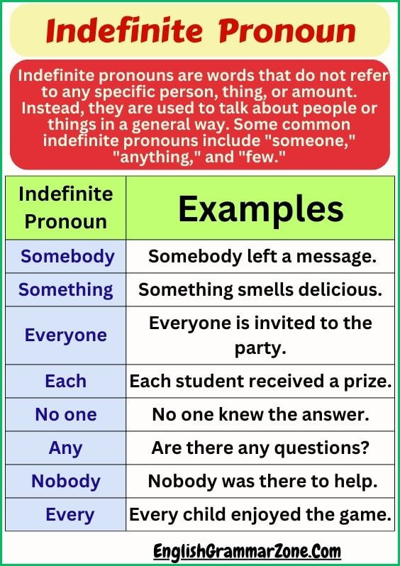 Popular Indefinite Pronoun Definition With Examples