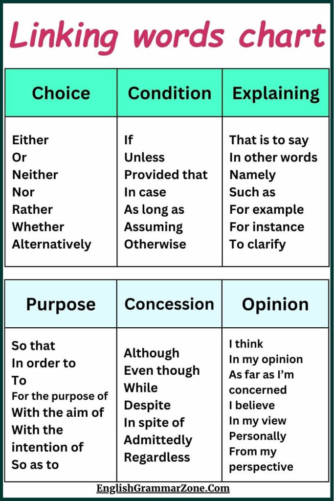 Linking words chart