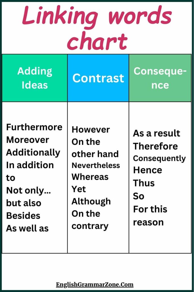 Linking words chart