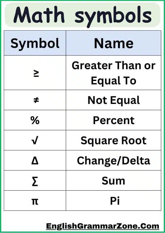 Math Symbols, Signs And Explanation