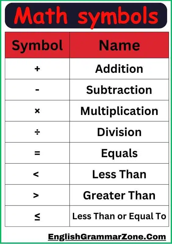 Math Symbols, Signs And Explanation