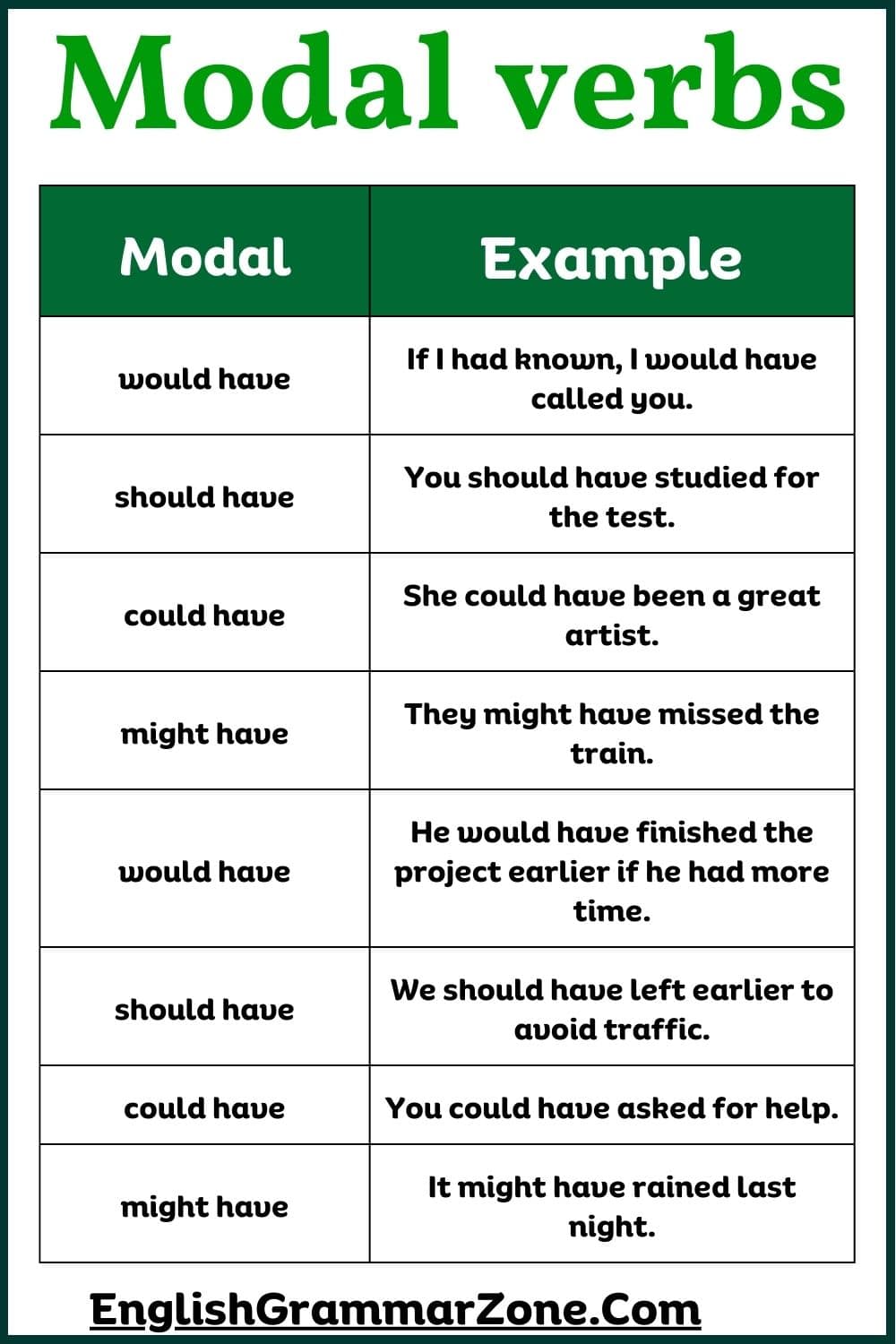 Modal verbs list with example