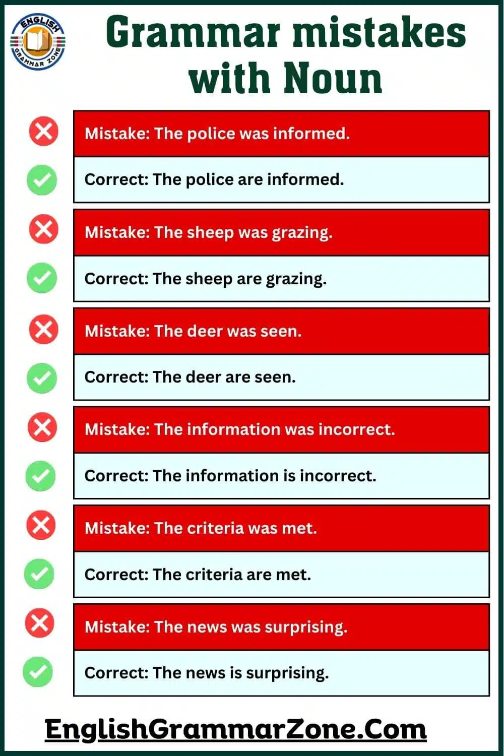 Grammar Mistakes in the Use of Noun