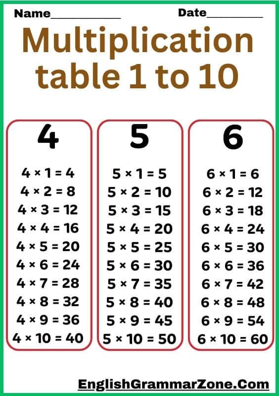 Multiplication Table 1 To 10 Worksheet