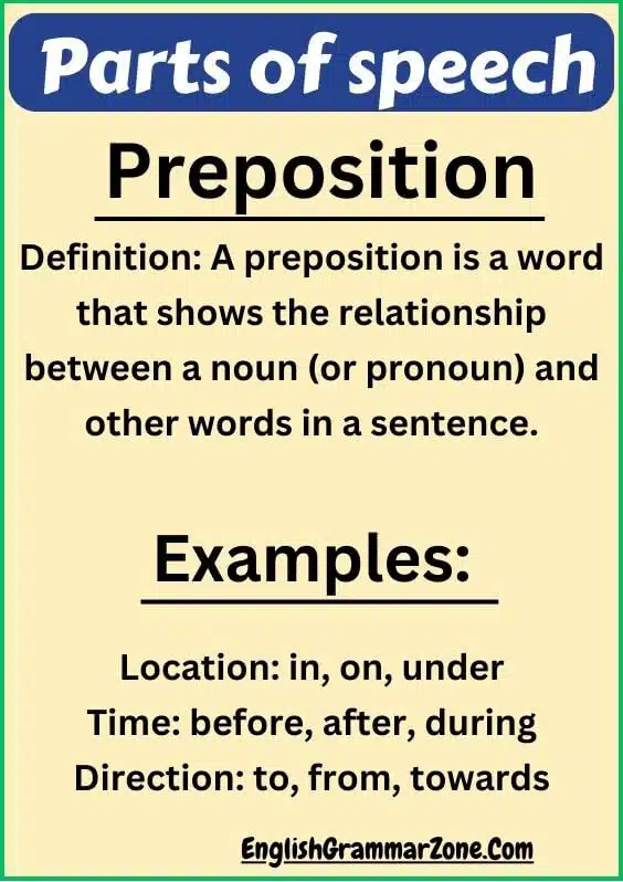 Parts Of Speech Definition With Example