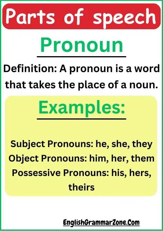 Parts Of Speech Definition With Example