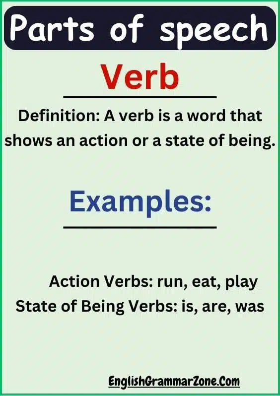 Parts Of Speech Definition With Example