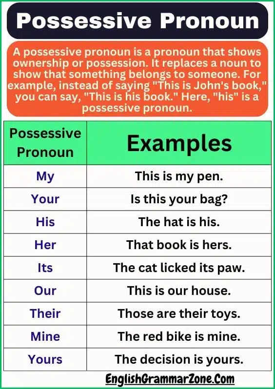 Possessive Pronoun Definition With Examples