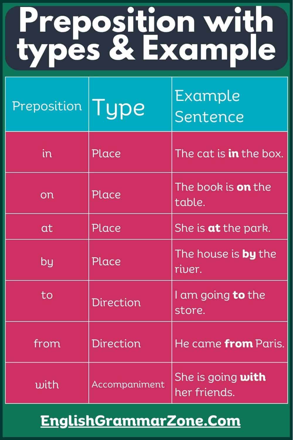 Preposition with their types and example sentence