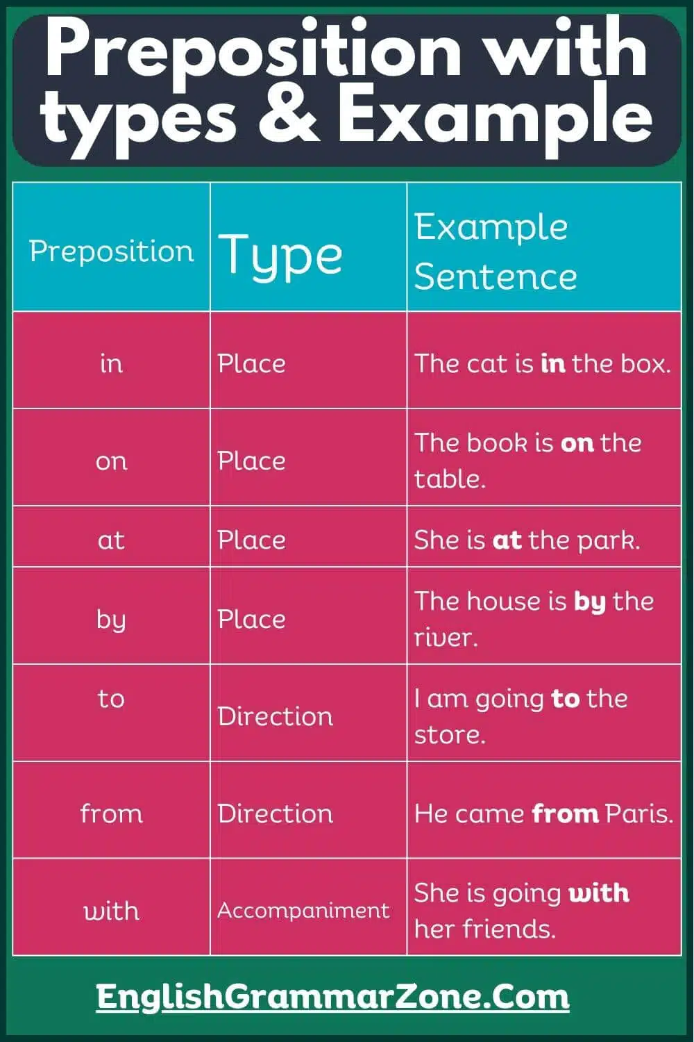 Preposition with their types and example sentence