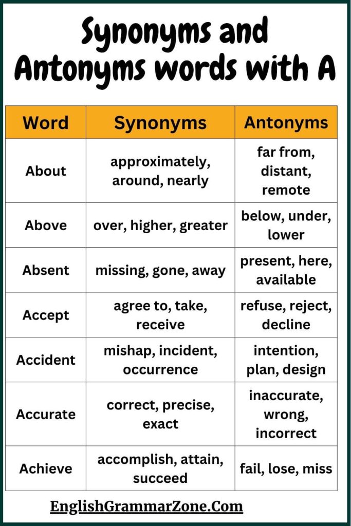 Synonyms and Antonyms words with A