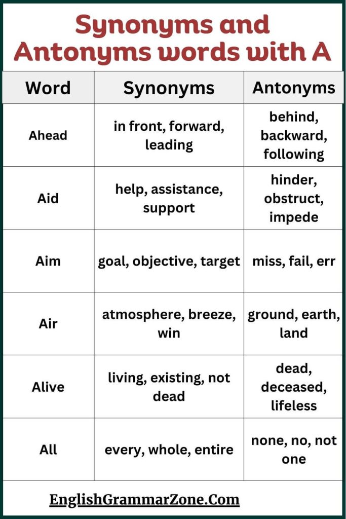 Synonyms and Antonyms words with A