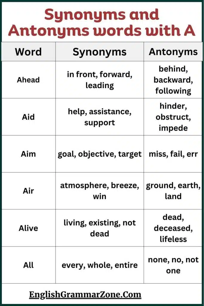 Synonyms and Antonyms words with A