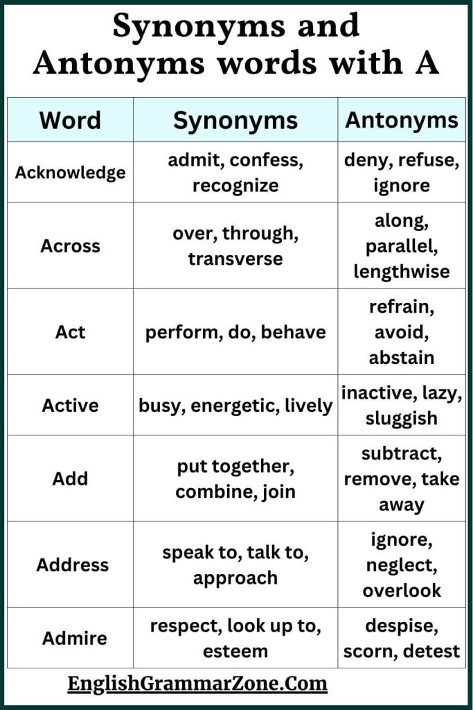 Synonyms and Antonyms words with A