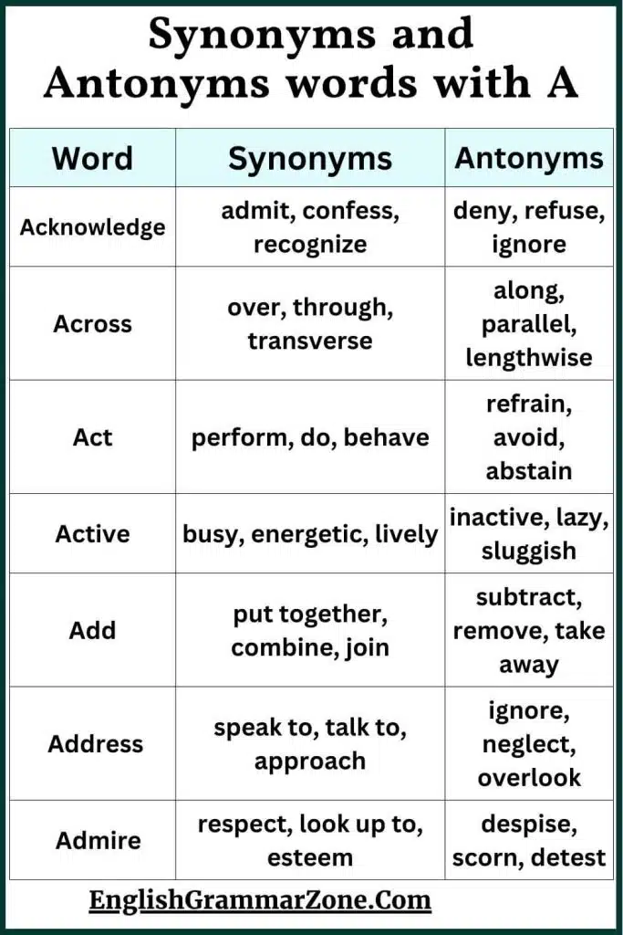 Synonyms and Antonyms words with A