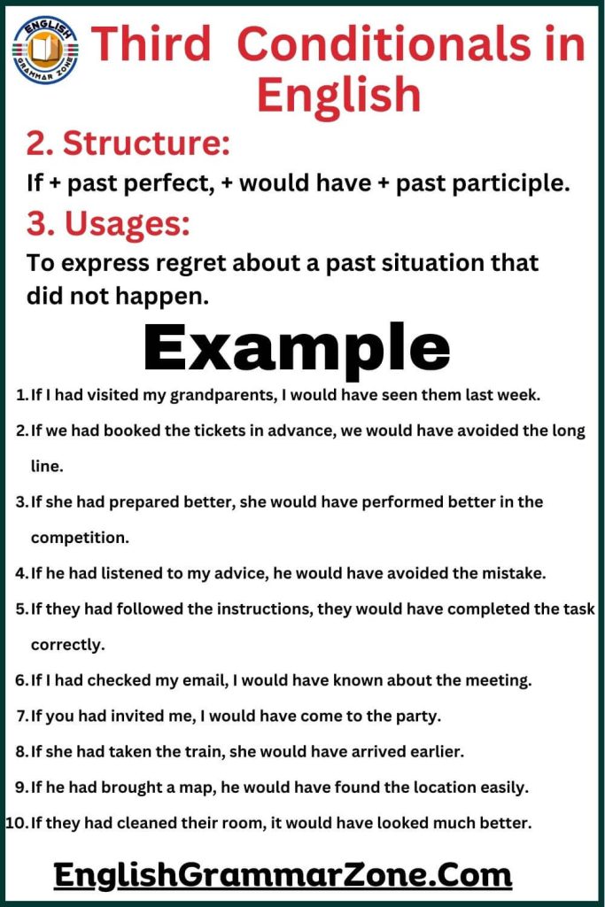 80 Examples of Third Conditionals in English