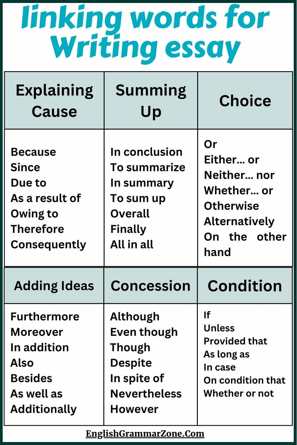 linking words for Writing essay