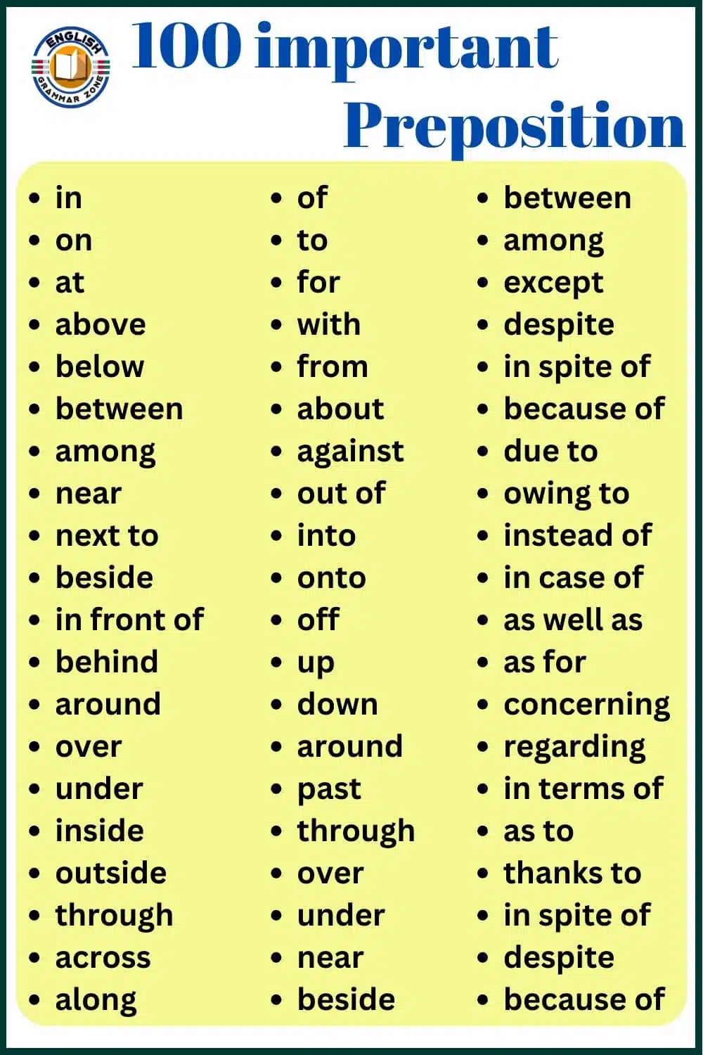 100 Important Preposition List