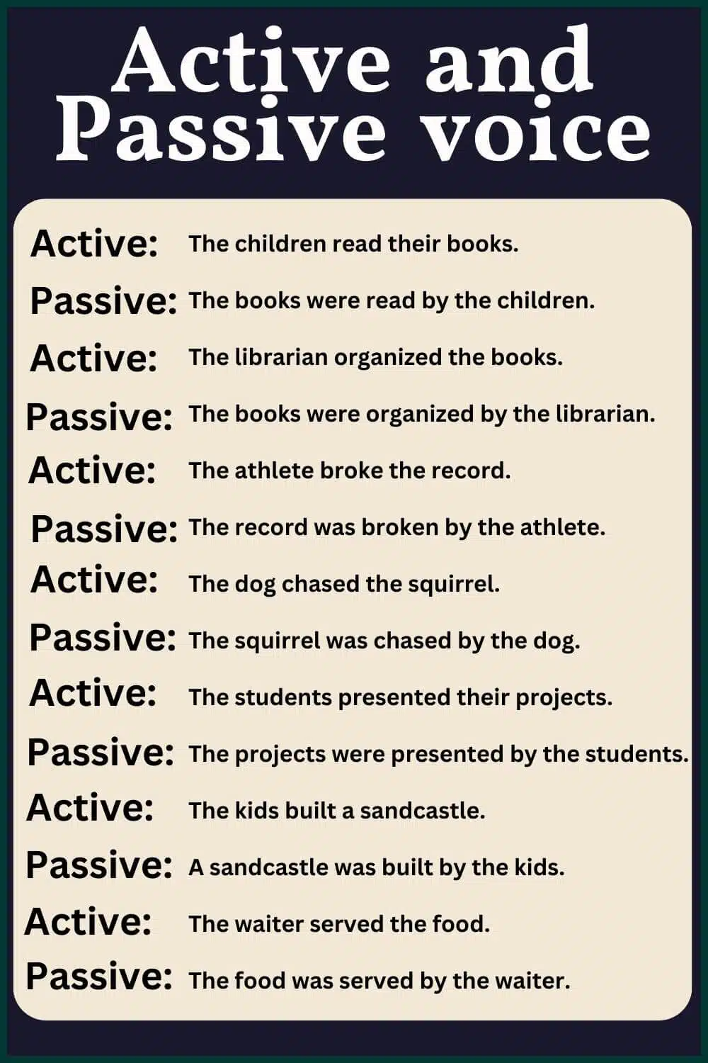 Active and Passive voice with answer