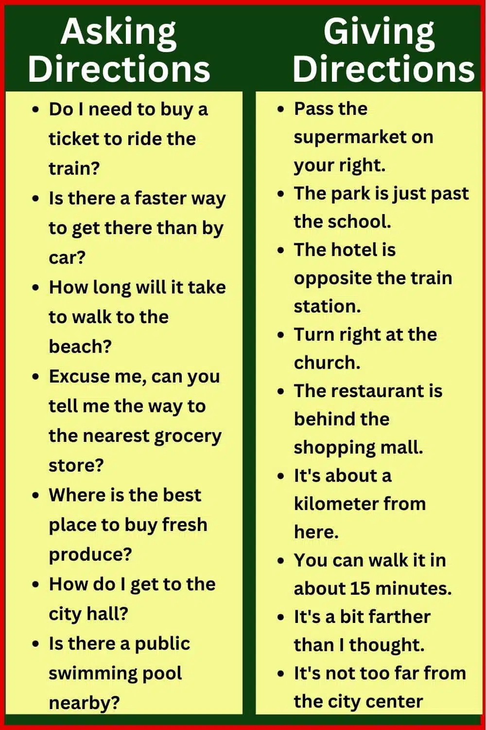 Asking and giving direction phrase example sentence