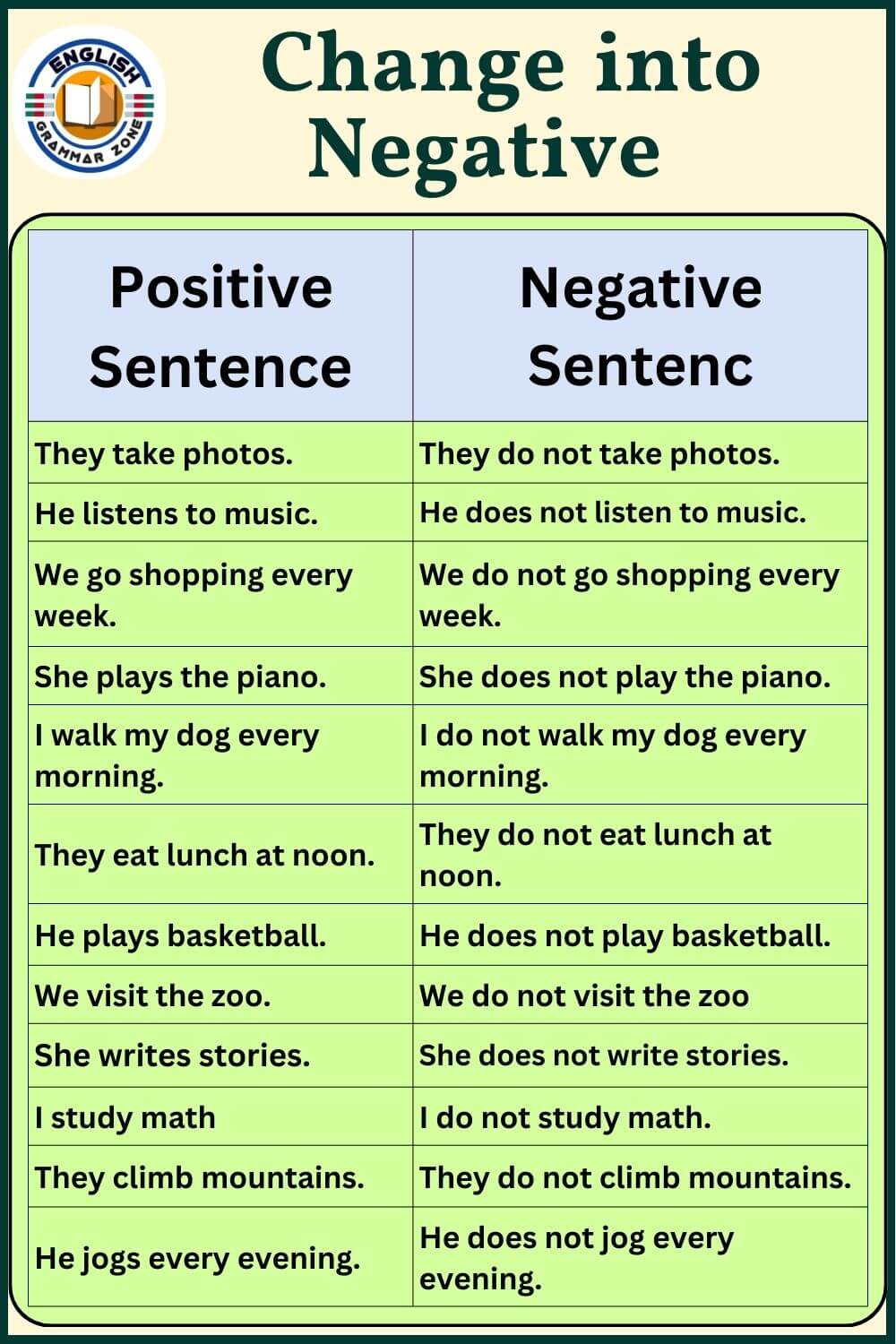 Change Into Negative Sentence